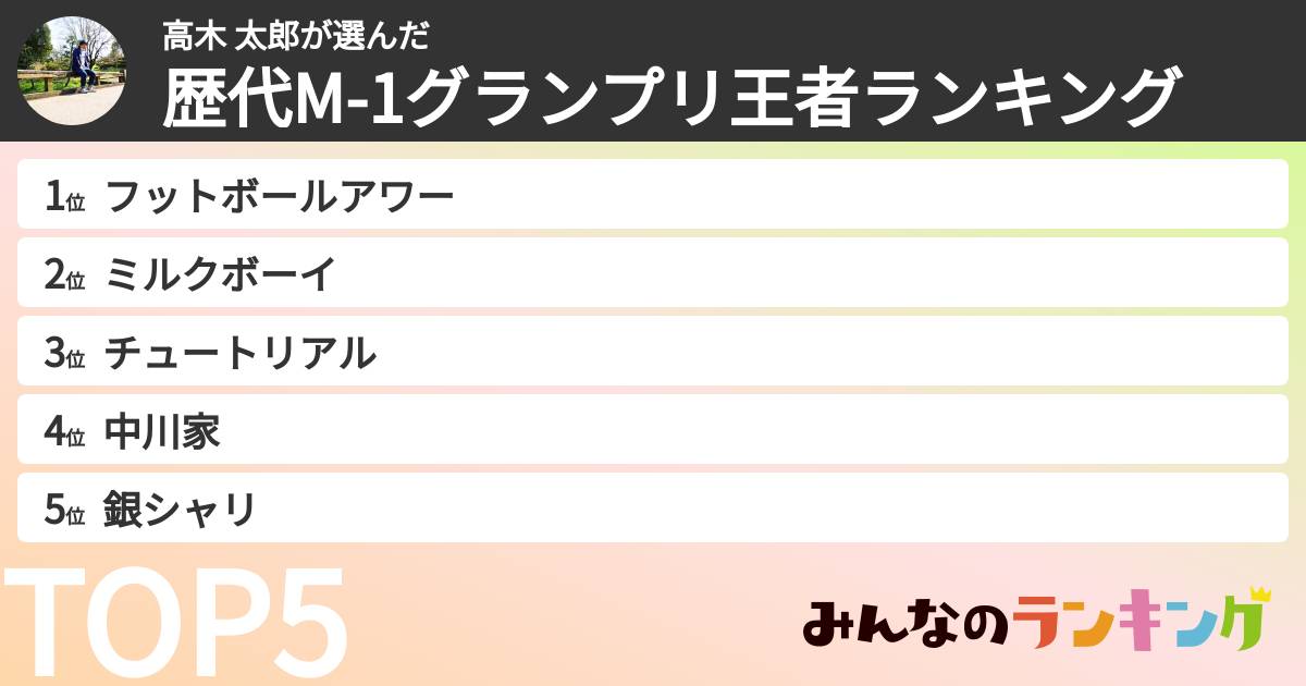 高木 太郎さんの「歴代M-1グランプリ王者ランキング」