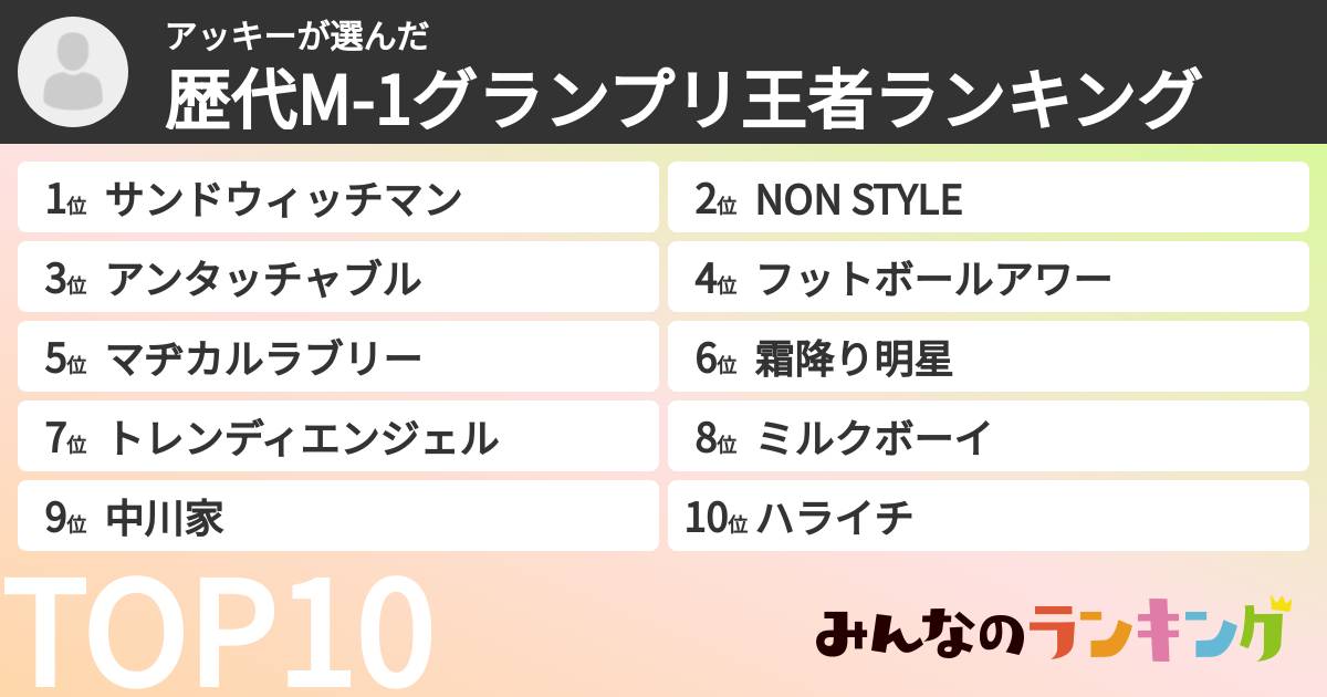 アッキーさんの「歴代M-1グランプリ王者ランキング」