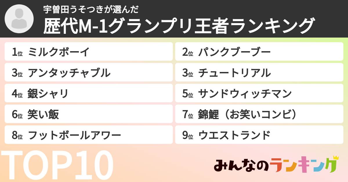 宇曽田うそつきさんの「歴代M-1グランプリ王者ランキング」
