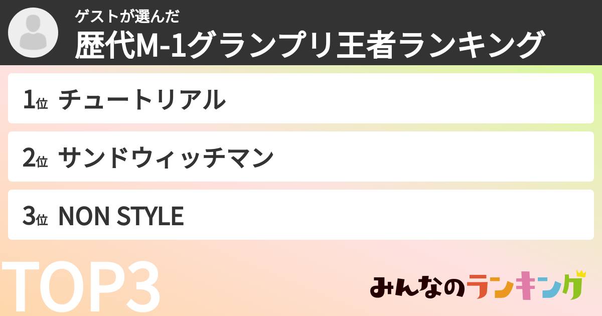 ゲストさんの「歴代M1グランプリ王者ランキング」 みんなのランキング