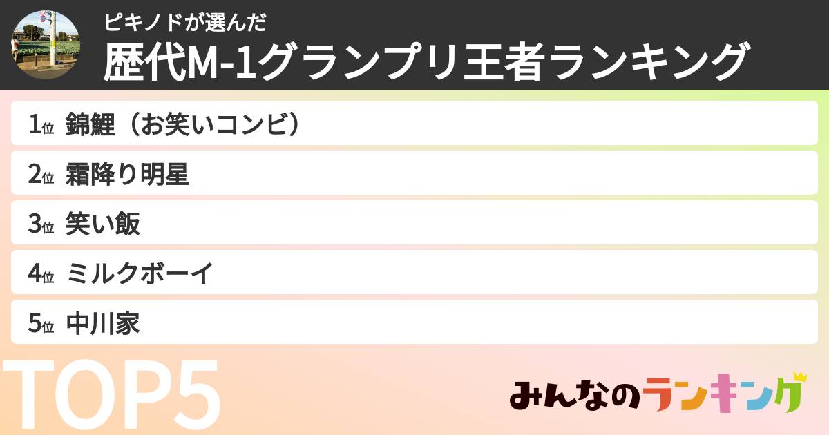 ピキノドさんの「歴代M-1グランプリ王者ランキング」