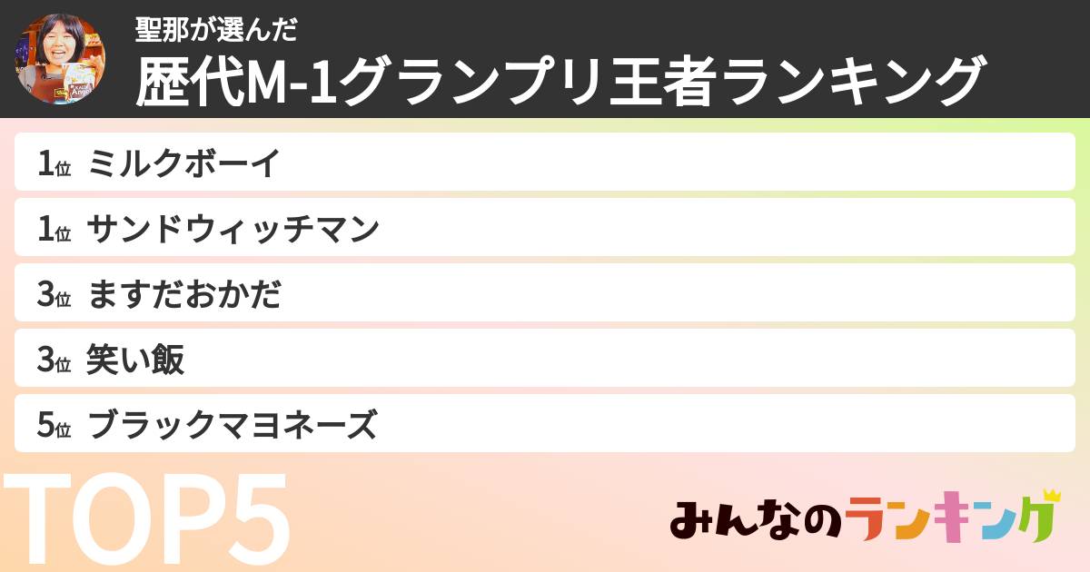 聖那さんの「歴代M-1グランプリ王者ランキング」