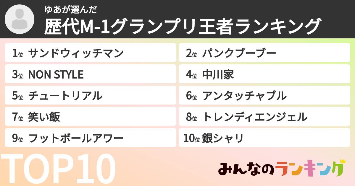 ゆあさんの「歴代M-1グランプリ王者ランキング」