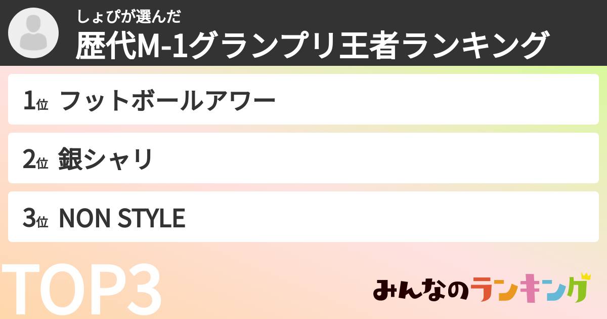 しょぴさんの「歴代M-1グランプリ王者ランキング」
