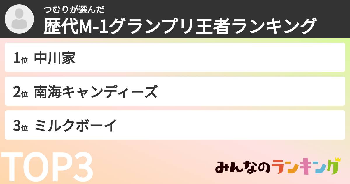 つむりさんの「歴代M-1グランプリ王者ランキング」