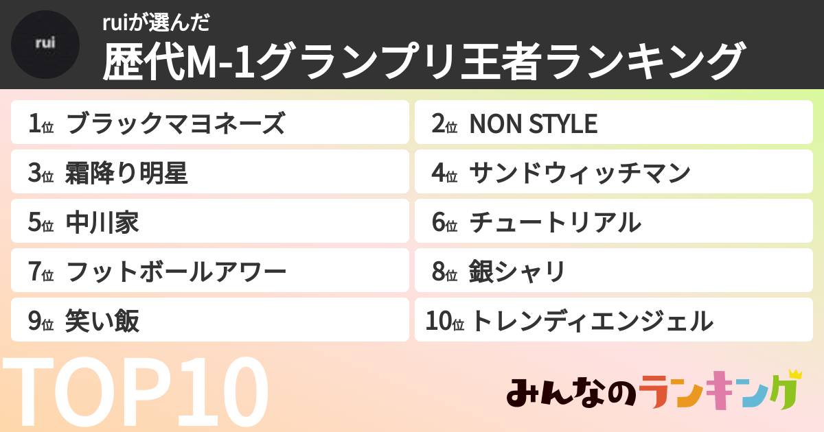 ruiさんの「歴代M-1グランプリ王者ランキング」