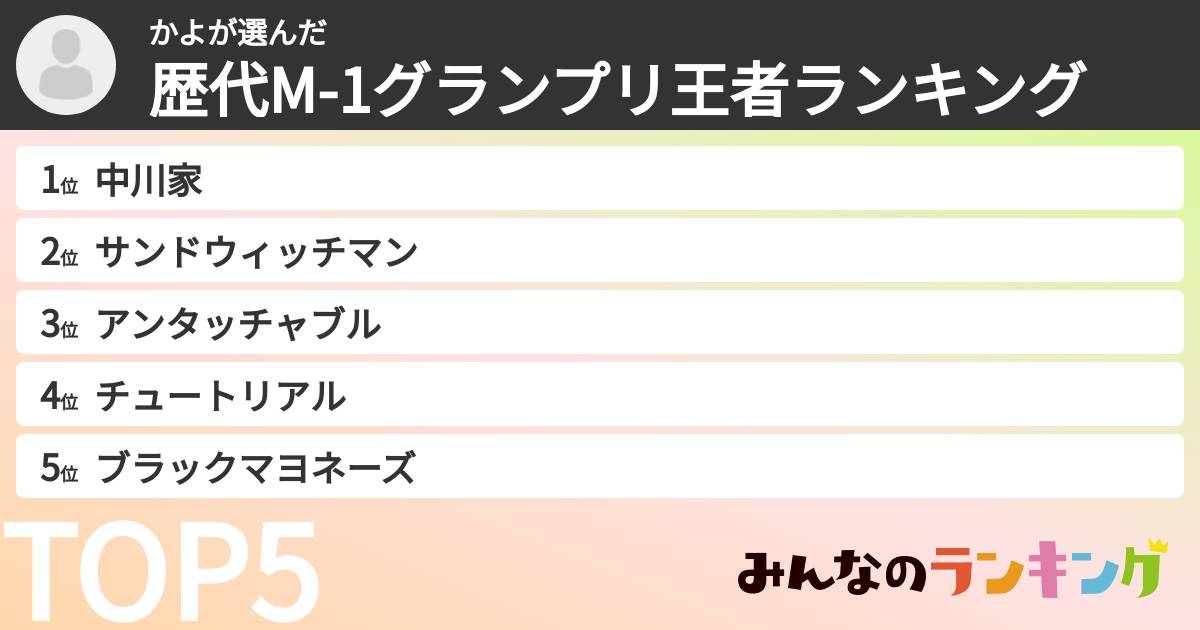 かよさんの「歴代M-1グランプリ王者ランキング」