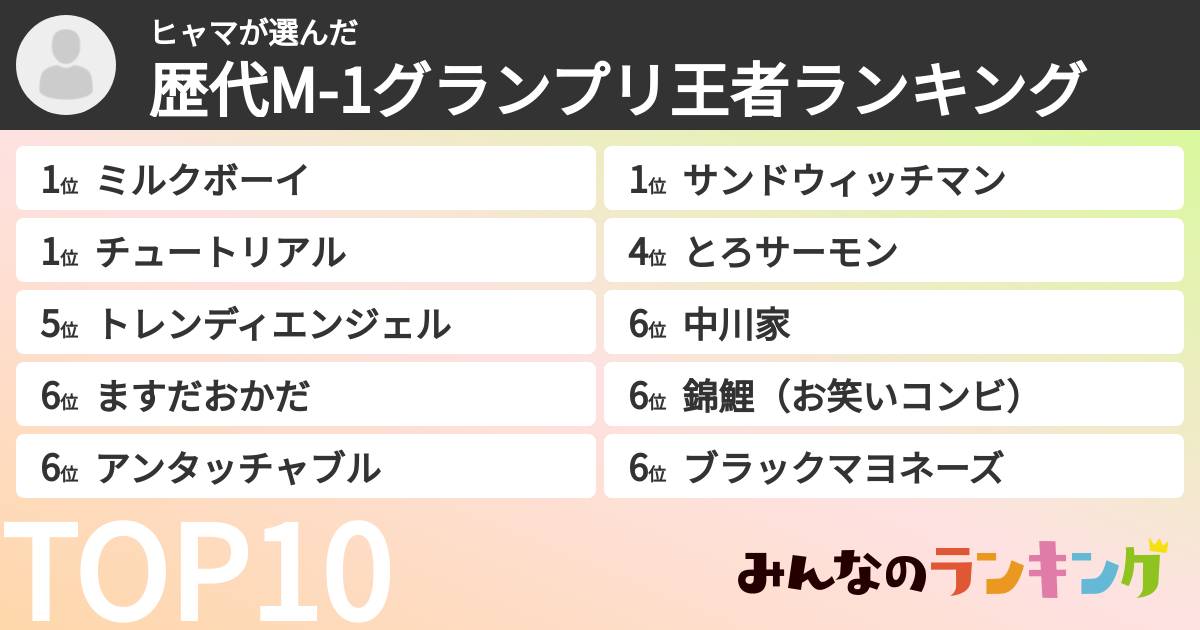 ヒャマさんの「歴代M-1グランプリ王者ランキング」