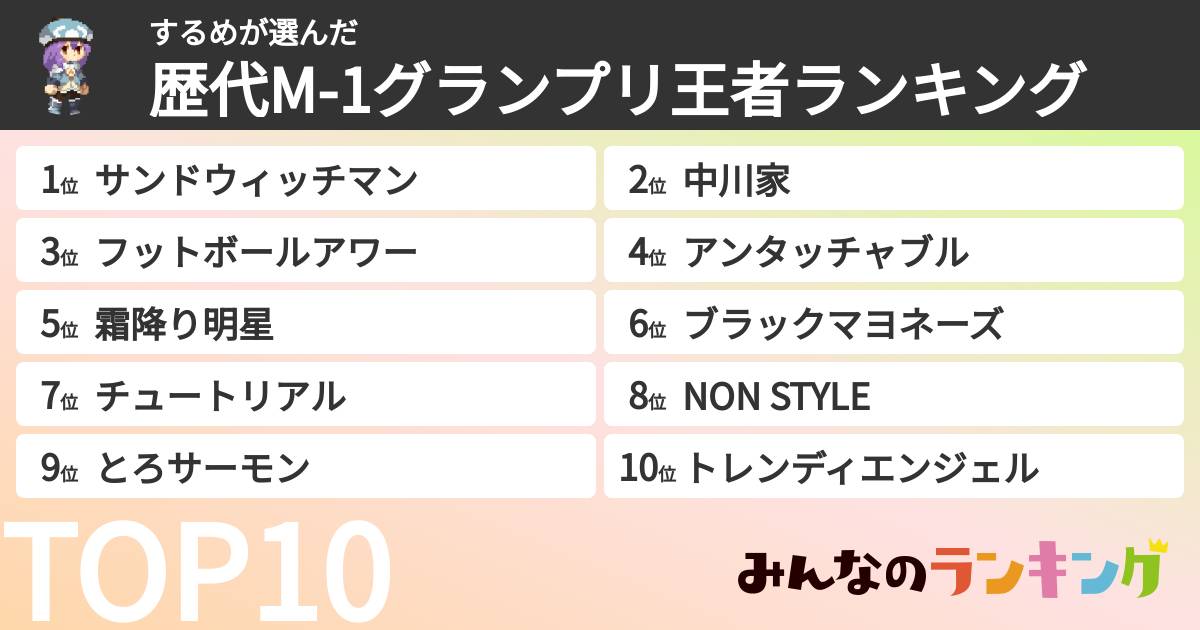 するめさんの「歴代M-1グランプリ王者ランキング」