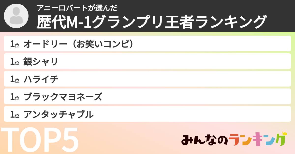 アニーロバートさんの「歴代M-1グランプリ王者ランキング」