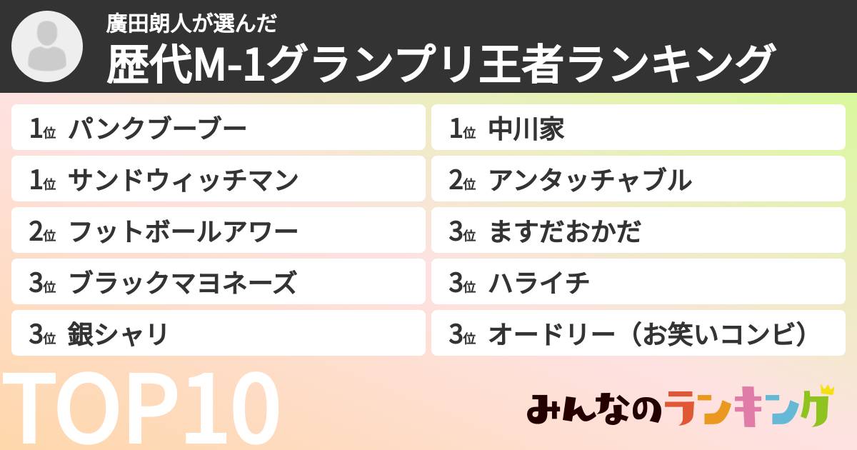 廣田朗人さんの「歴代M-1グランプリ王者ランキング」