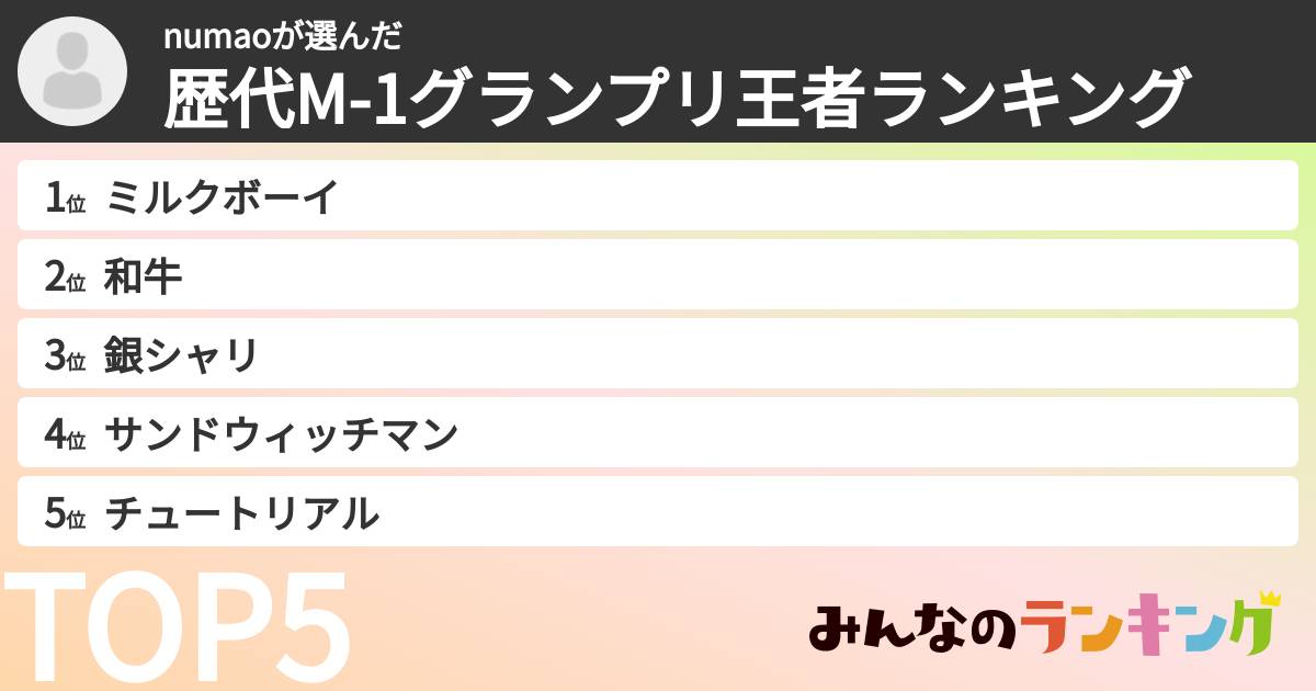 numaoさんの「歴代M-1グランプリ王者ランキング」