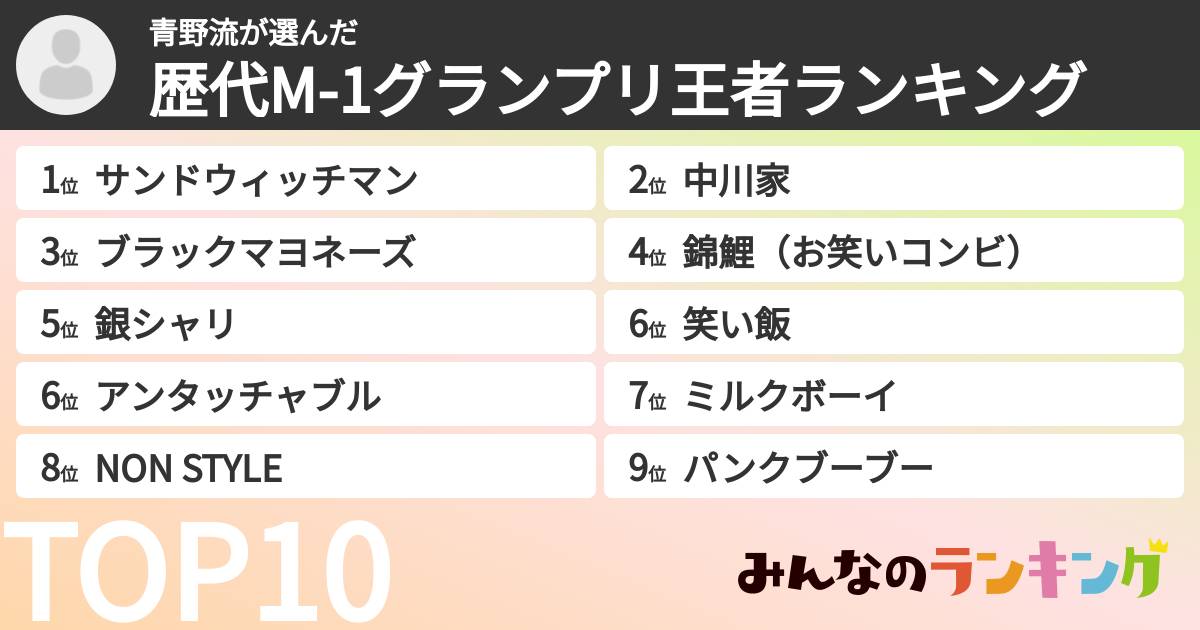 青野流さんの「歴代M-1グランプリ王者ランキング」