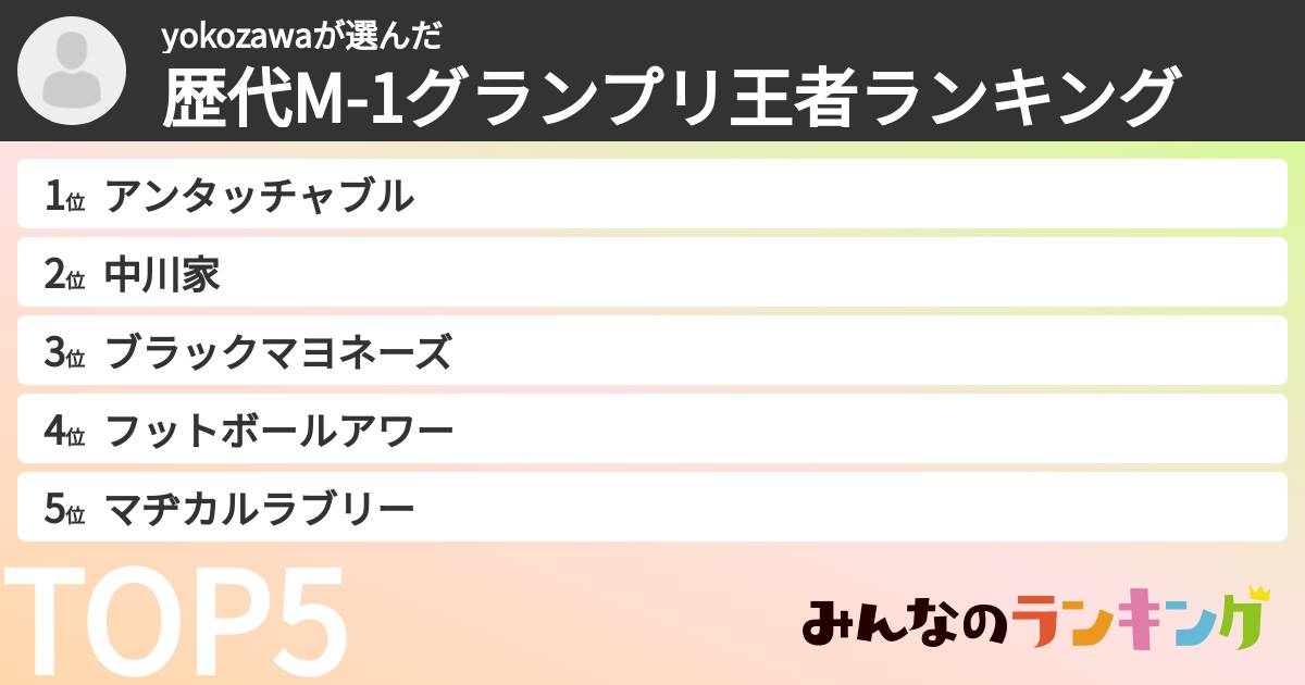 yokozawaさんの「歴代M-1グランプリ王者ランキング」