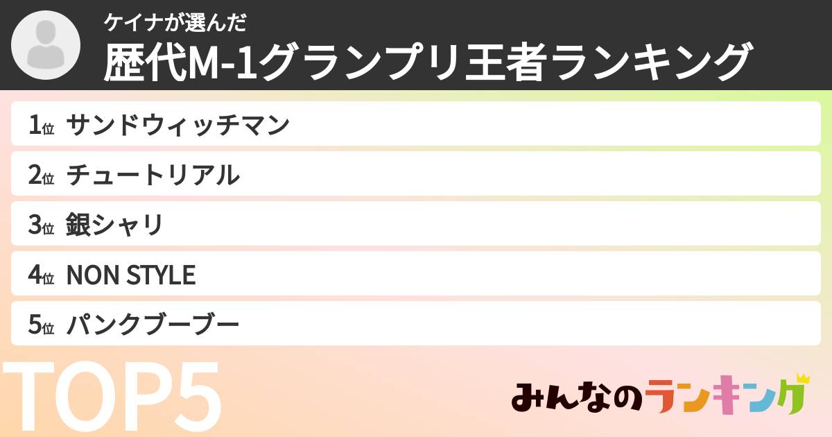 ケイナさんの「歴代M-1グランプリ王者ランキング」