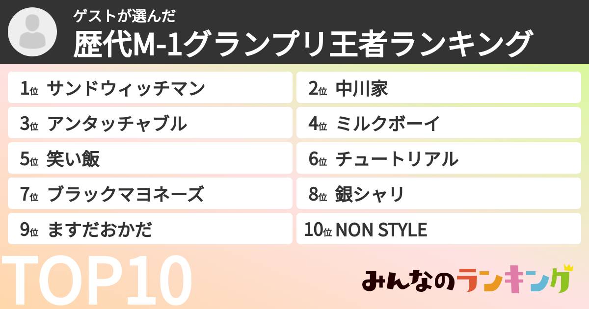 ゲストさんの「歴代M-1グランプリ王者ランキング」