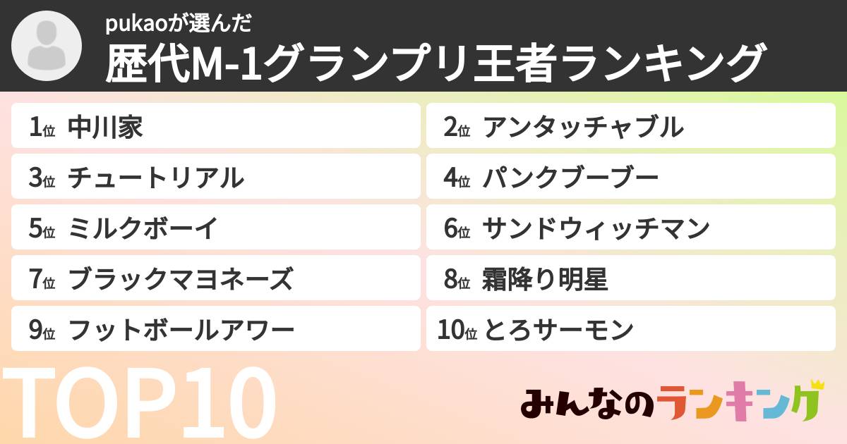 pukaoさんの「歴代M-1グランプリ王者ランキング」