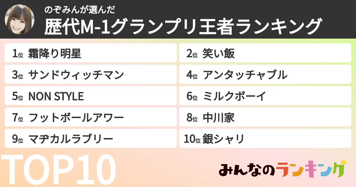 のぞみんさんの「歴代M-1グランプリ王者ランキング」