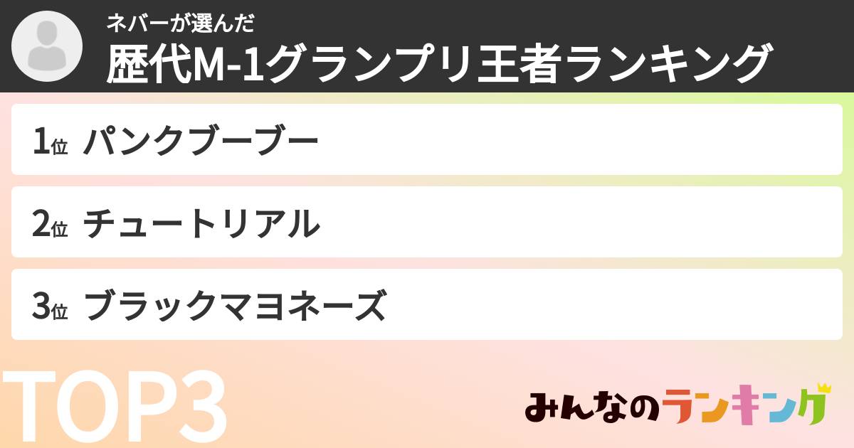 ネバーさんの「歴代M-1グランプリ王者ランキング」