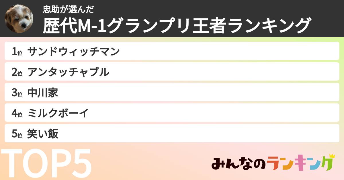 忠助さんの「歴代M-1グランプリ王者ランキング」