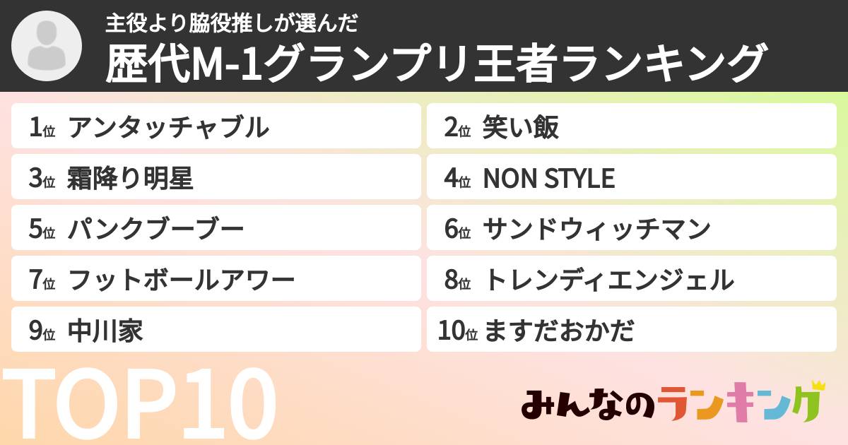 主役より脇役推しさんの「歴代M-1グランプリ王者ランキング」