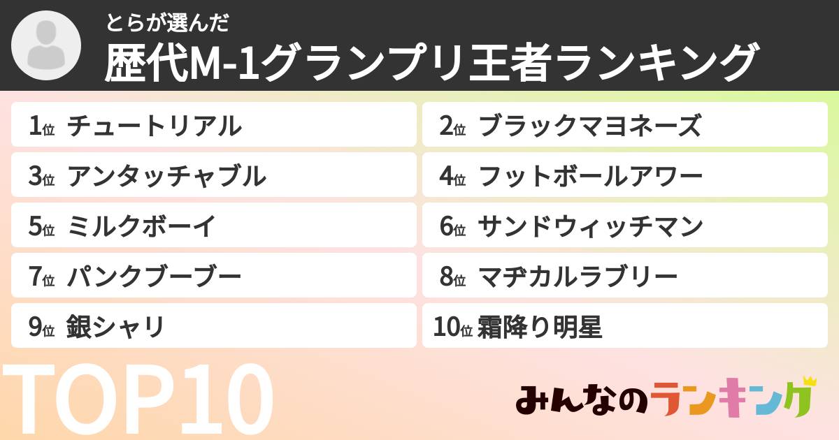とらさんの「歴代M-1グランプリ王者ランキング」