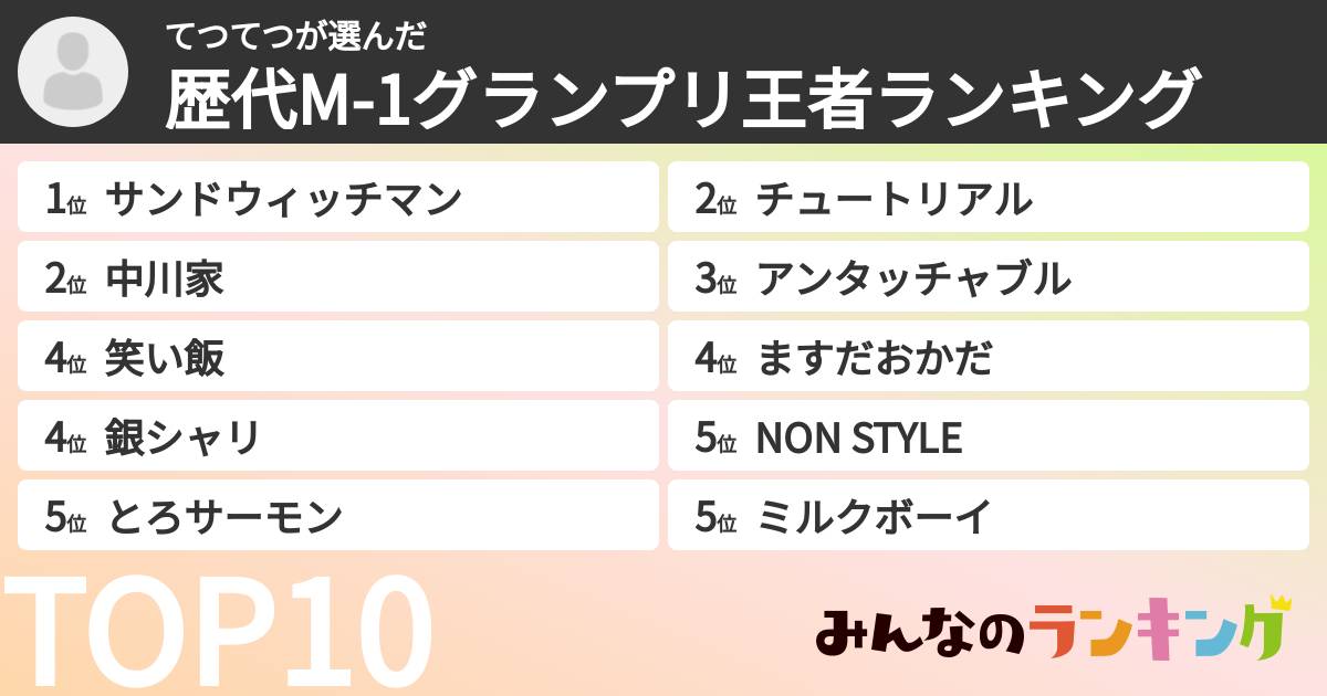 てつてつさんの「歴代M-1グランプリ王者ランキング」