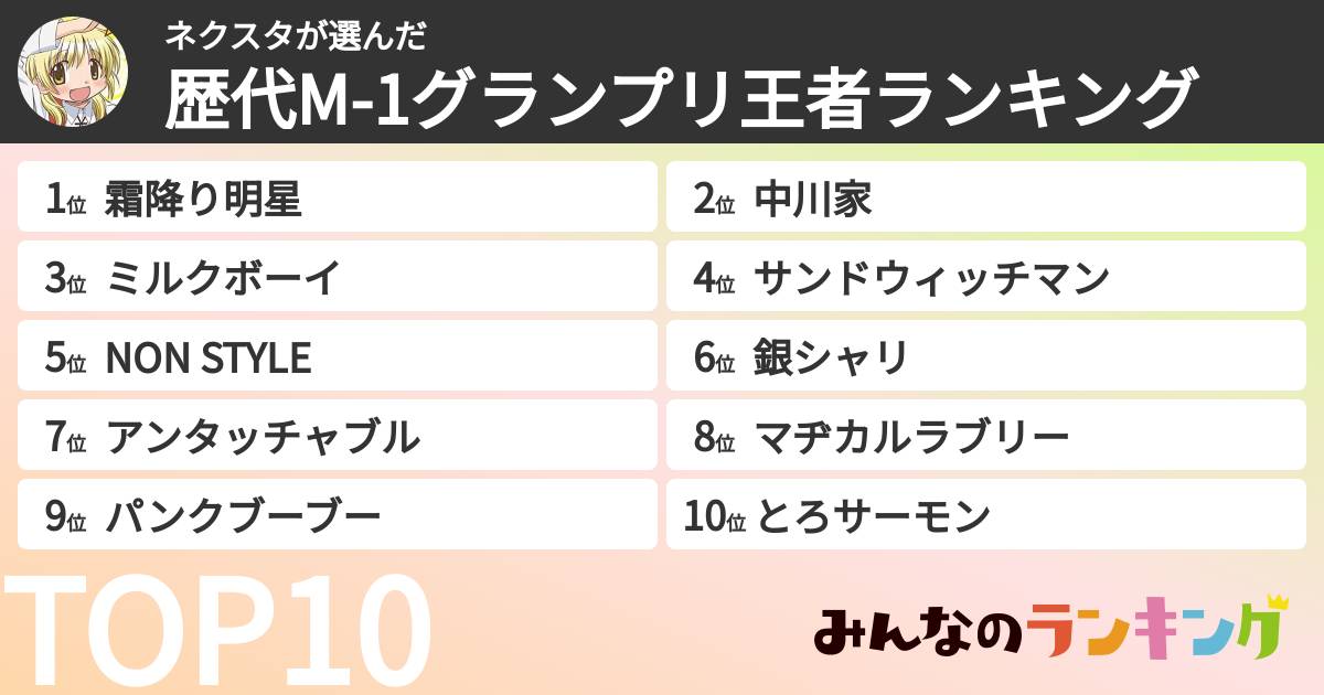 ネクスタさんの「歴代M-1グランプリ王者ランキング」