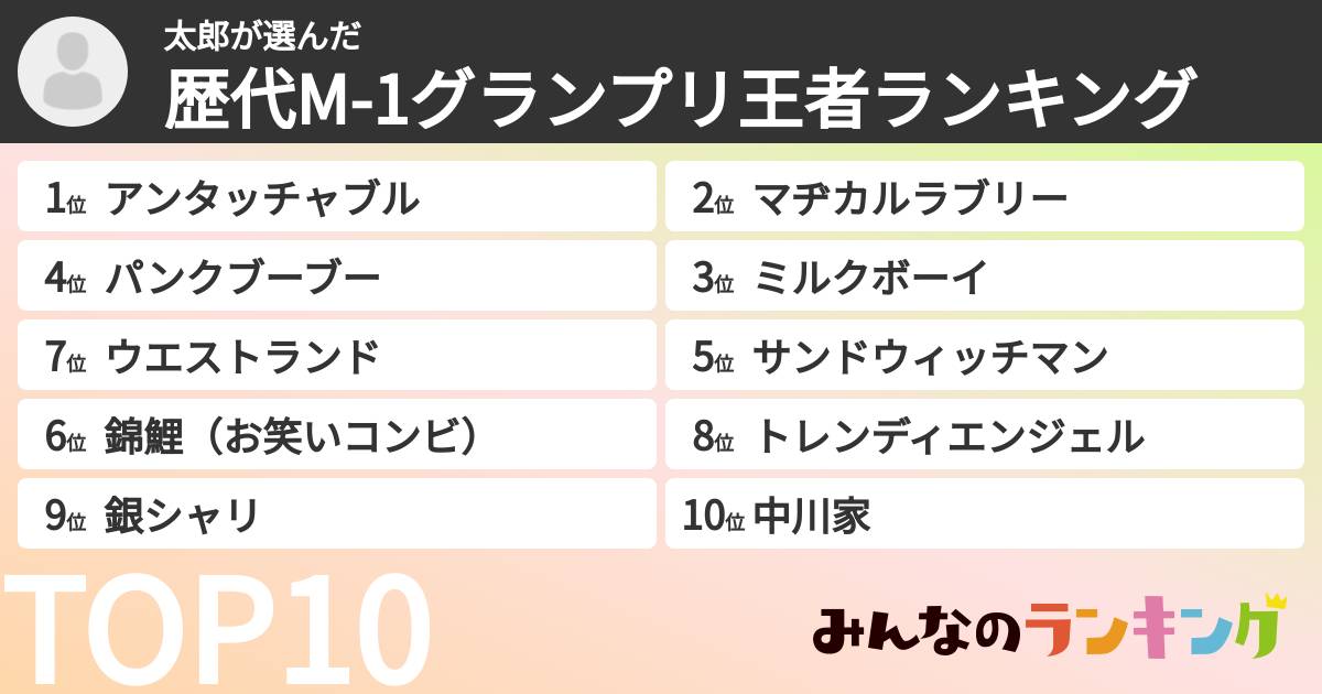 太郎さんの「歴代M-1グランプリ王者ランキング」