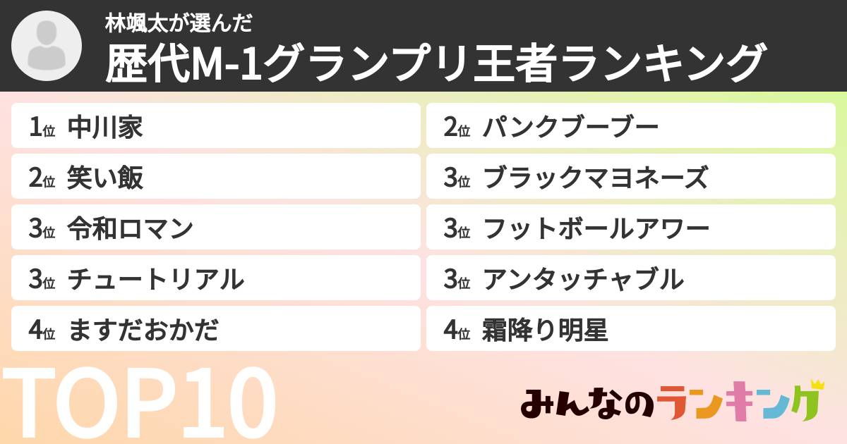林颯太さんの「歴代M-1グランプリ王者ランキング」