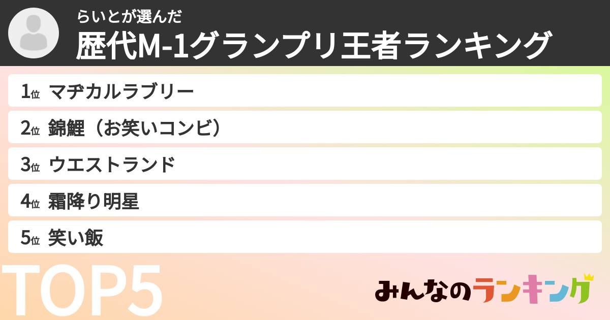 らいとさんの「歴代M-1グランプリ王者ランキング」