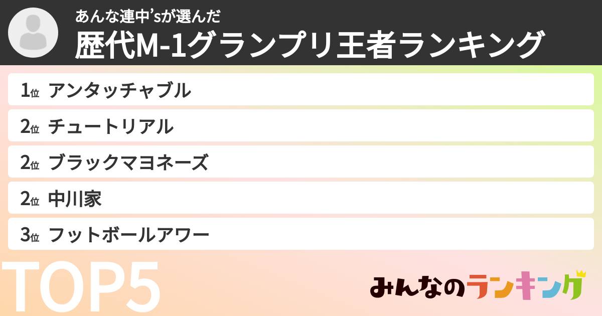 あんな連中’sさんの「歴代M-1グランプリ王者ランキング」