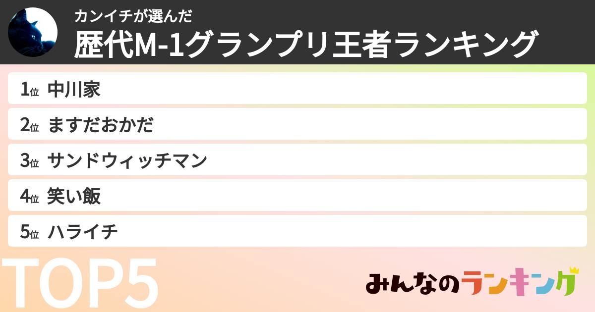 カンイチさんの「歴代M-1グランプリ王者ランキング」