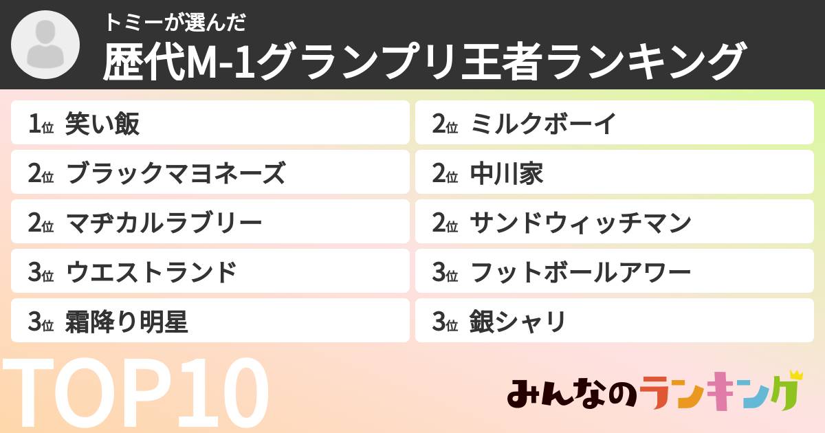 トミーさんの「歴代M-1グランプリ王者ランキング」