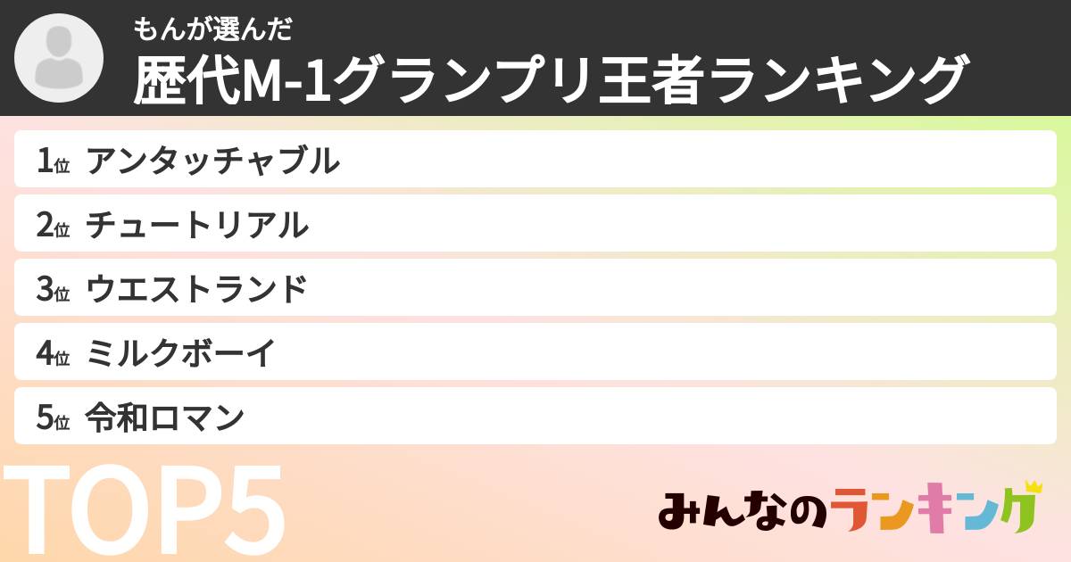 もんさんの「歴代M-1グランプリ王者ランキング」