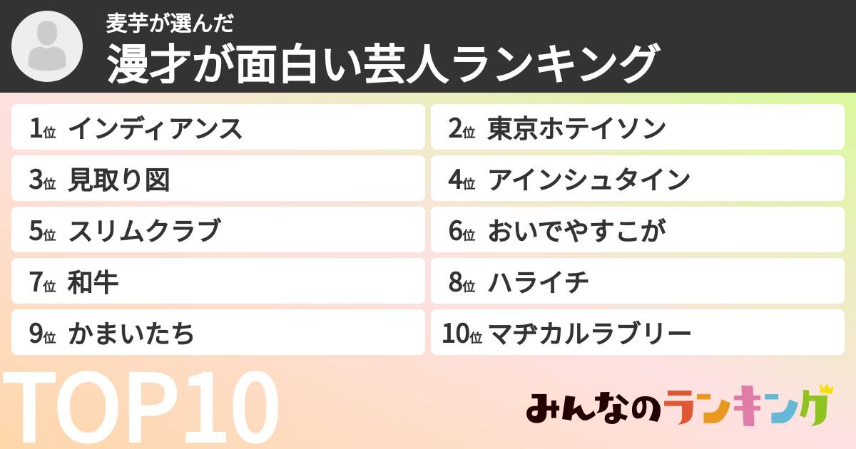 麦芋さんの「漫才が面白い芸人ランキング」