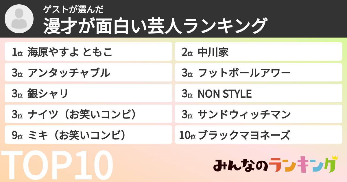 ゲストさんの「漫才が面白い芸人ランキング」