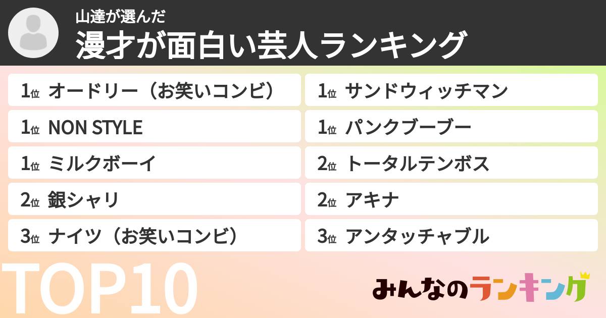 山達さんの「漫才が面白い芸人ランキング」