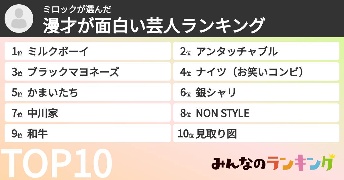 ミロックさんの「漫才が面白い芸人ランキング」