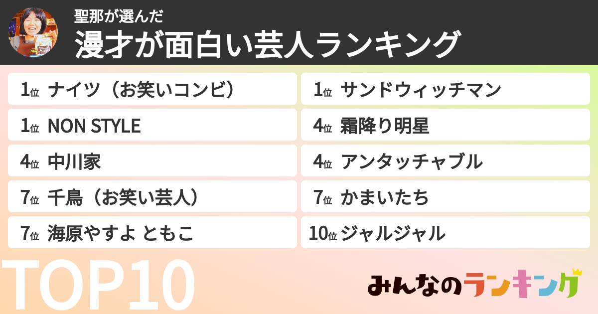 聖那さんの「漫才が面白い芸人ランキング」