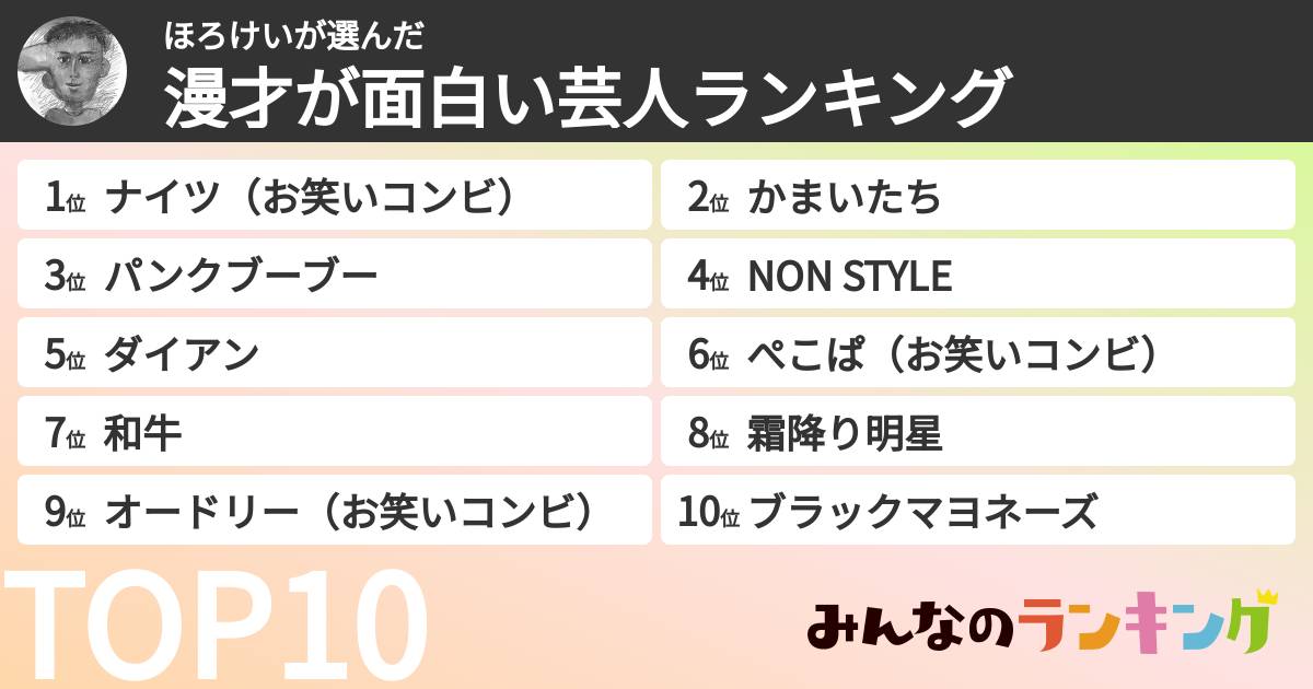 ほろけいさんの「漫才が面白い芸人ランキング」