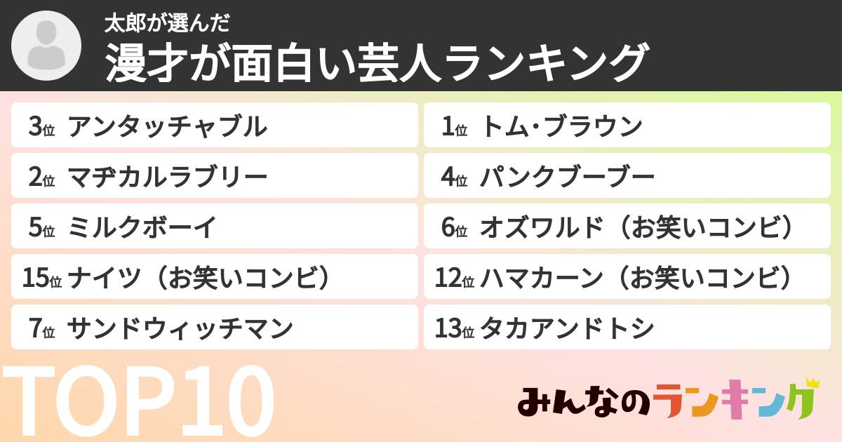 太郎さんの「漫才が面白い芸人ランキング」