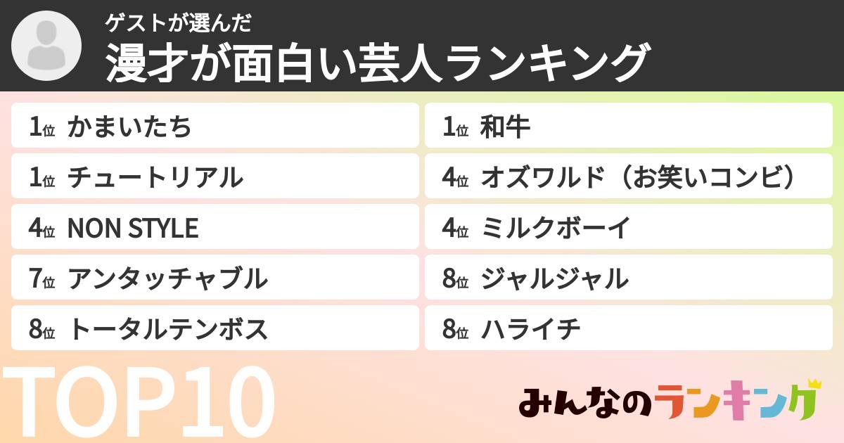 ゲストさんの「漫才が面白い芸人ランキング」