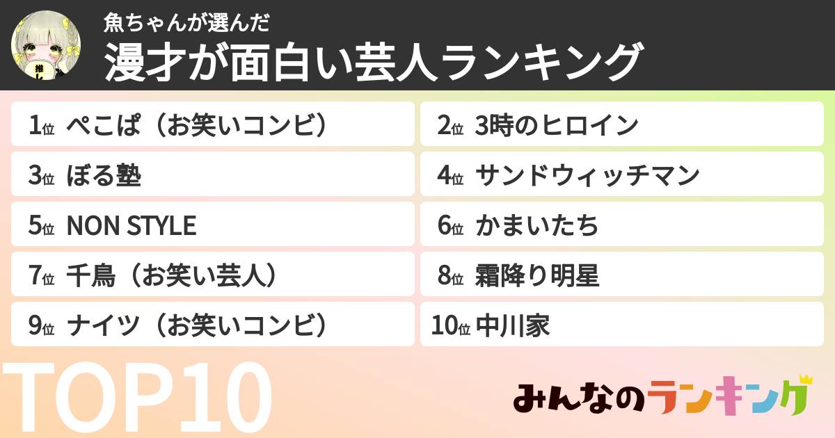 魚ちゃんさんの「漫才が面白い芸人ランキング」