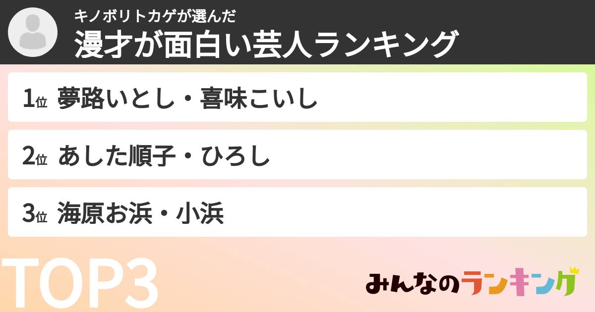 キノボリトカゲさんの「漫才が面白い芸人ランキング」