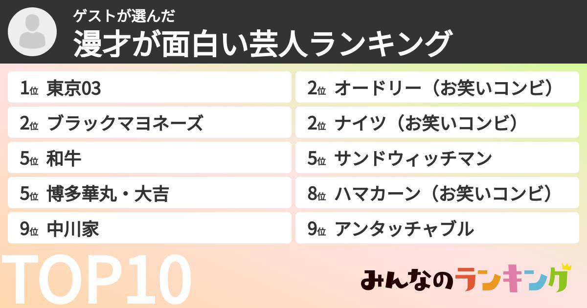 ゲストさんの「漫才が面白い芸人ランキング」