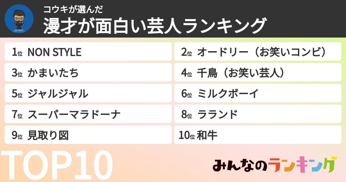 コウキさんの「漫才が面白い芸人ランキング」