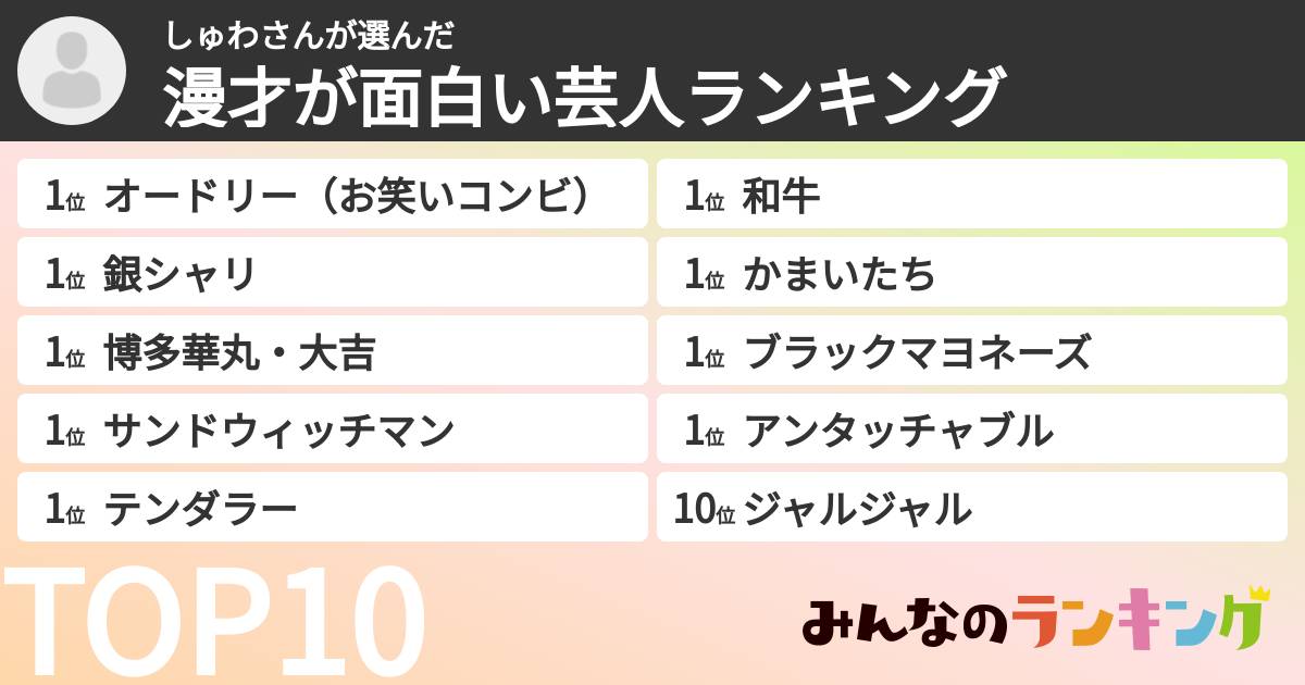 しゅわさんさんの「漫才が面白い芸人ランキング」