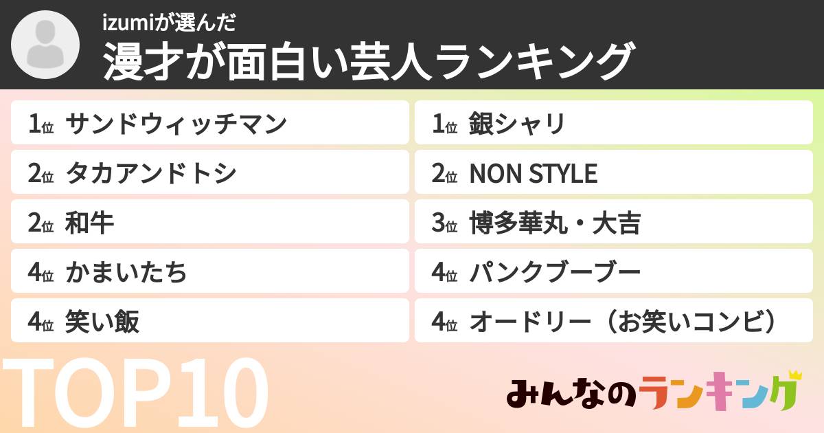 izumiさんの「漫才が面白い芸人ランキング」