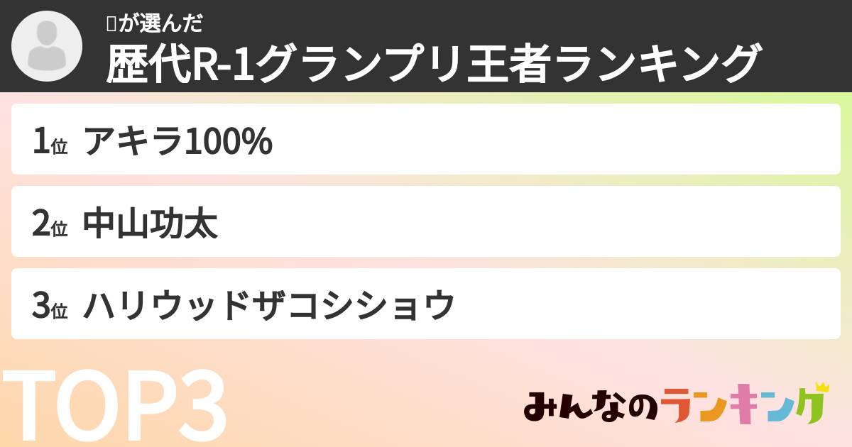 🍉さんの「歴代R-1グランプリ王者ランキング」